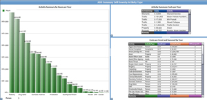 productivity_activitysumm