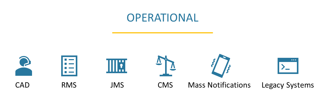 Operational Interfaces