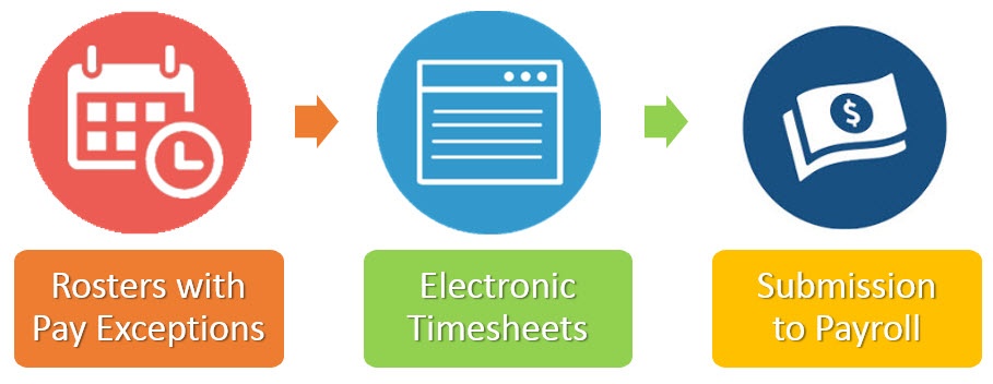 time and attendance software agencyweb sign in rosters