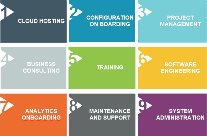 Orion Services Diagram